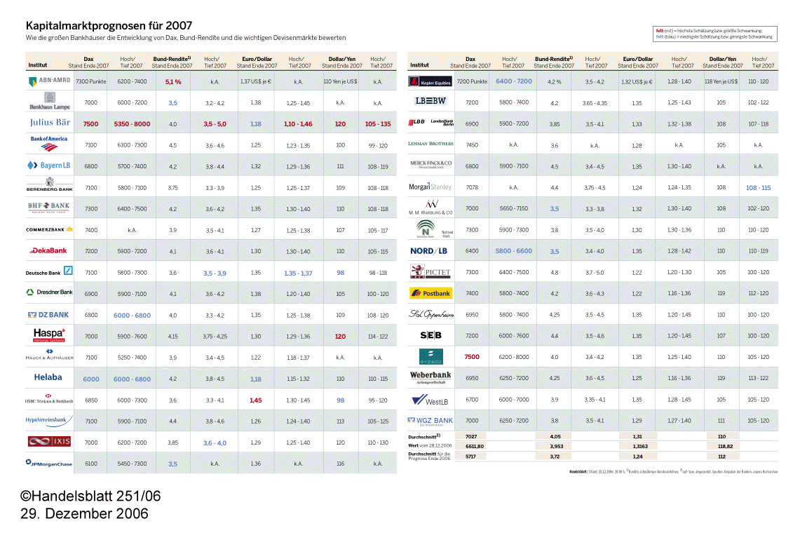 Kapitalmarktprognosen2007.gif