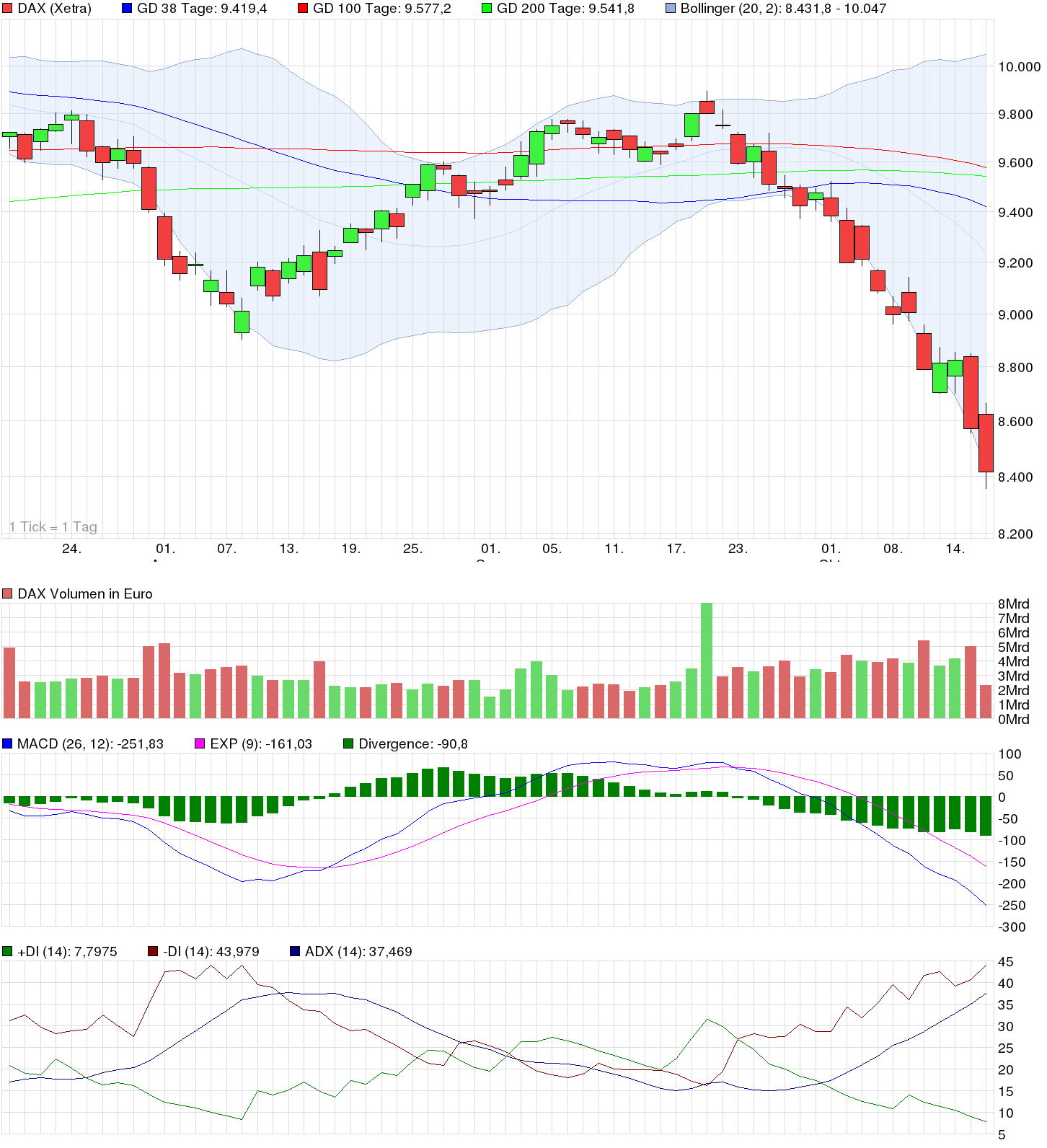 chart_quarter_dax.png