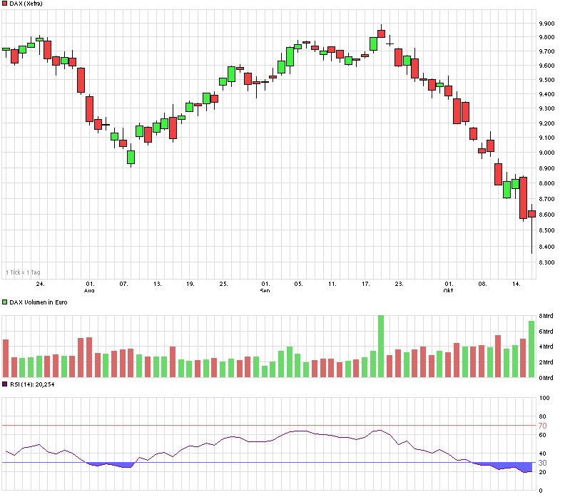 dax_bis_16okt.png