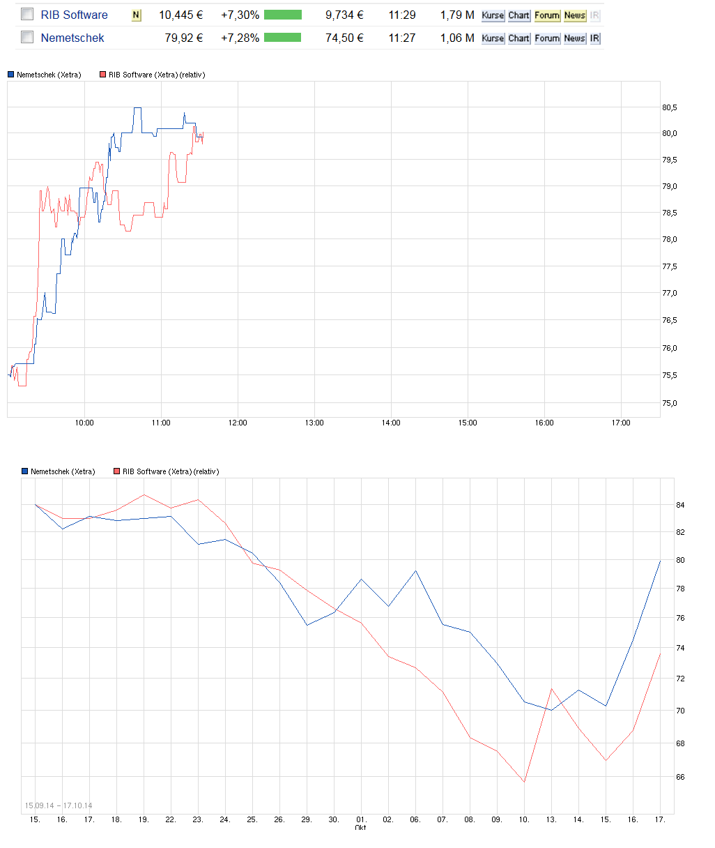 chart_intraday_nemetschek---.png