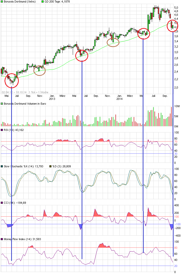 chart_free_borussiadortmund3j.png