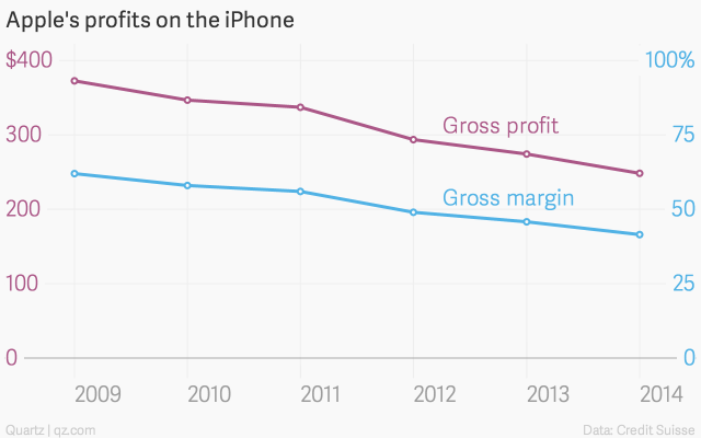 cs_apple_chartbuilder.png