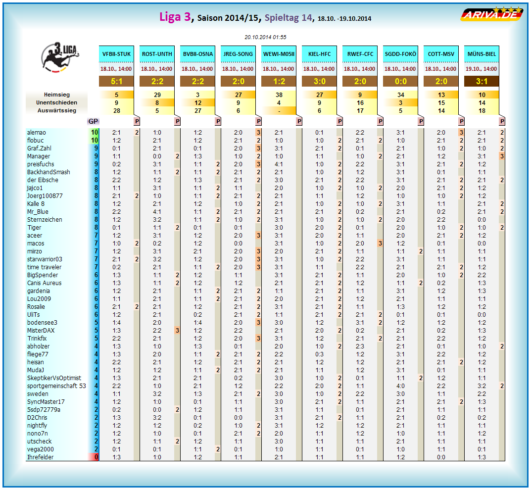 liga3_tageswertung_-_14.png