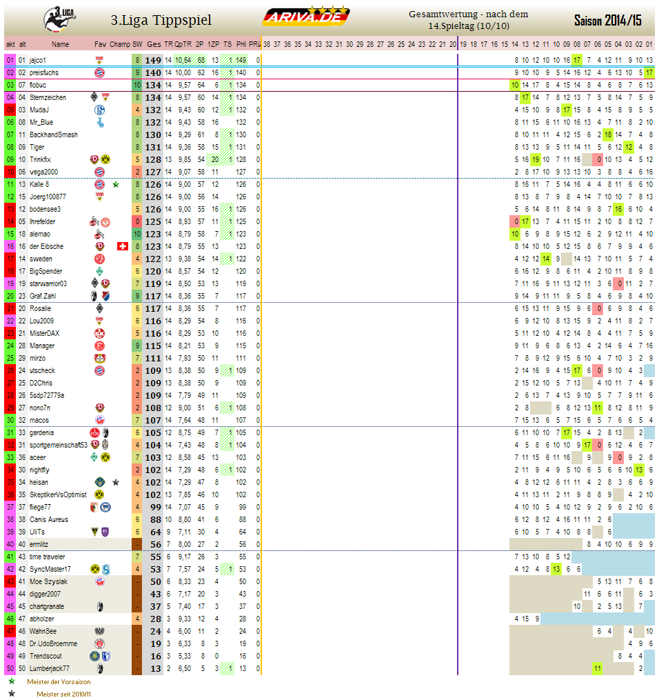 liga3_gesamtwertung_-_14.png
