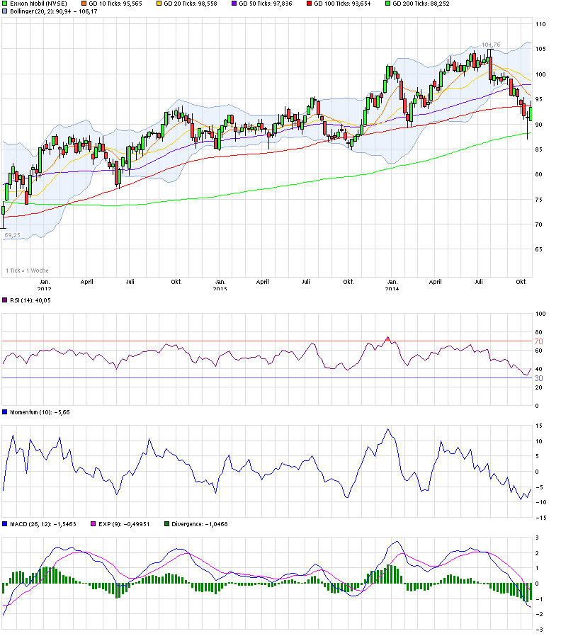 chart_3years_exxonmobil.png