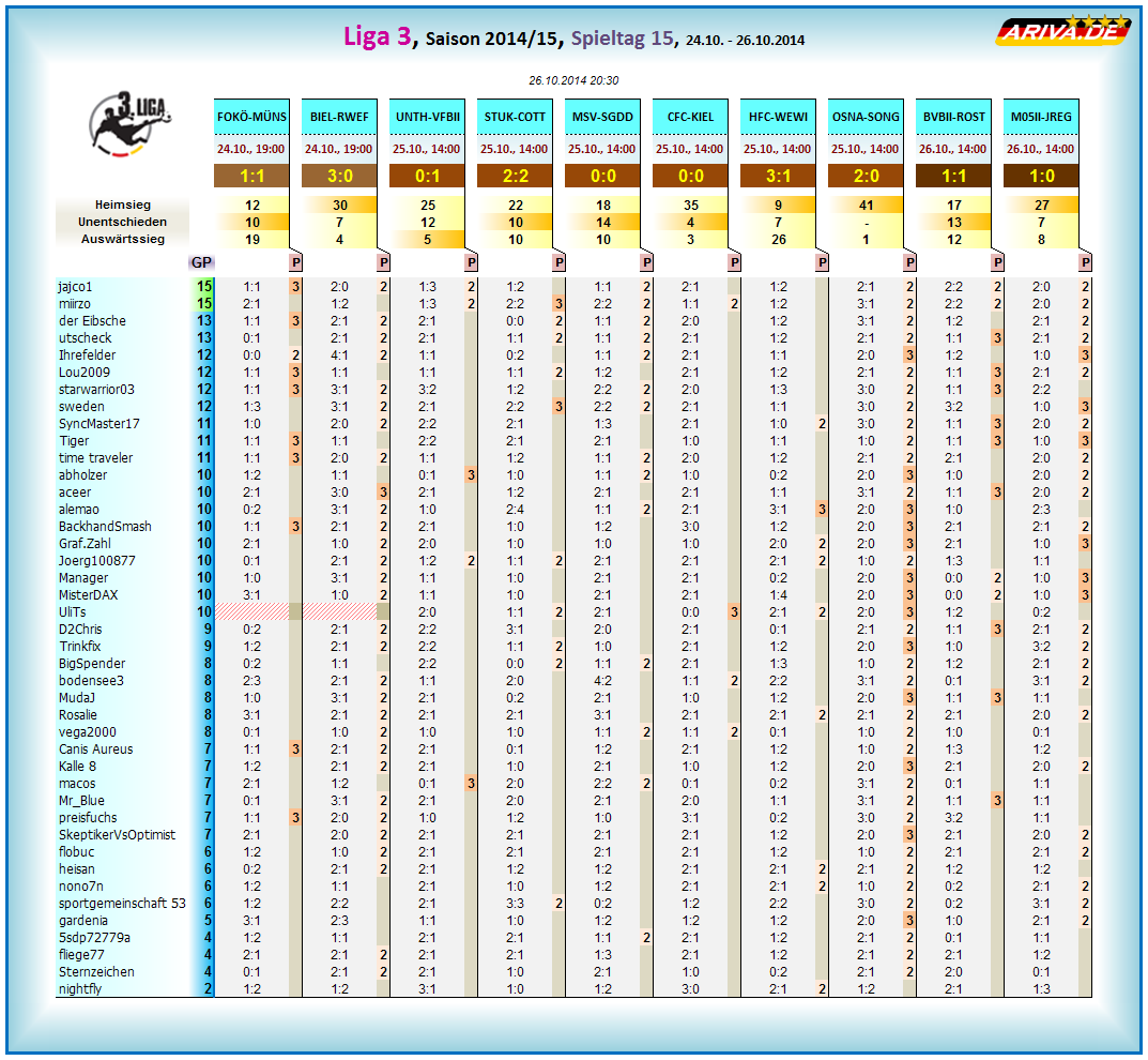 liga3_tageswertung_-_15.png