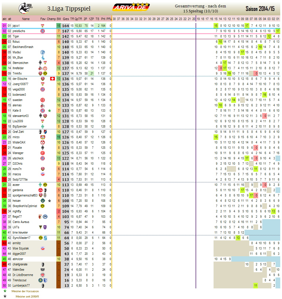 liga3_gesamtwertung_-_15.png