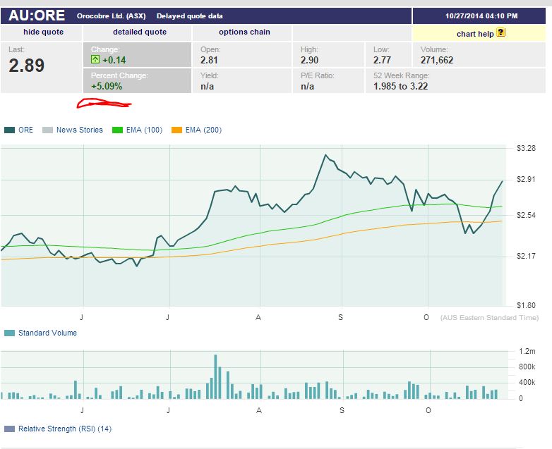 ore_chart_20141027.jpg