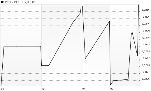 chart.png