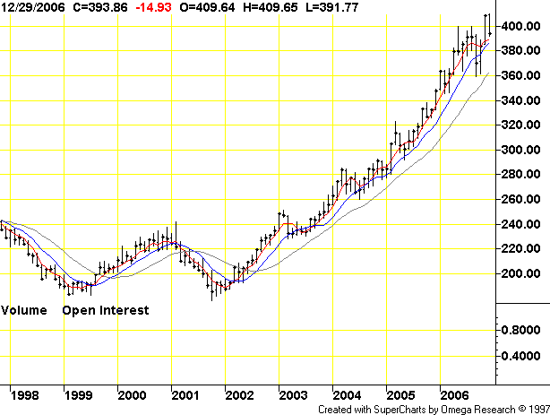 crb_monthly.gif