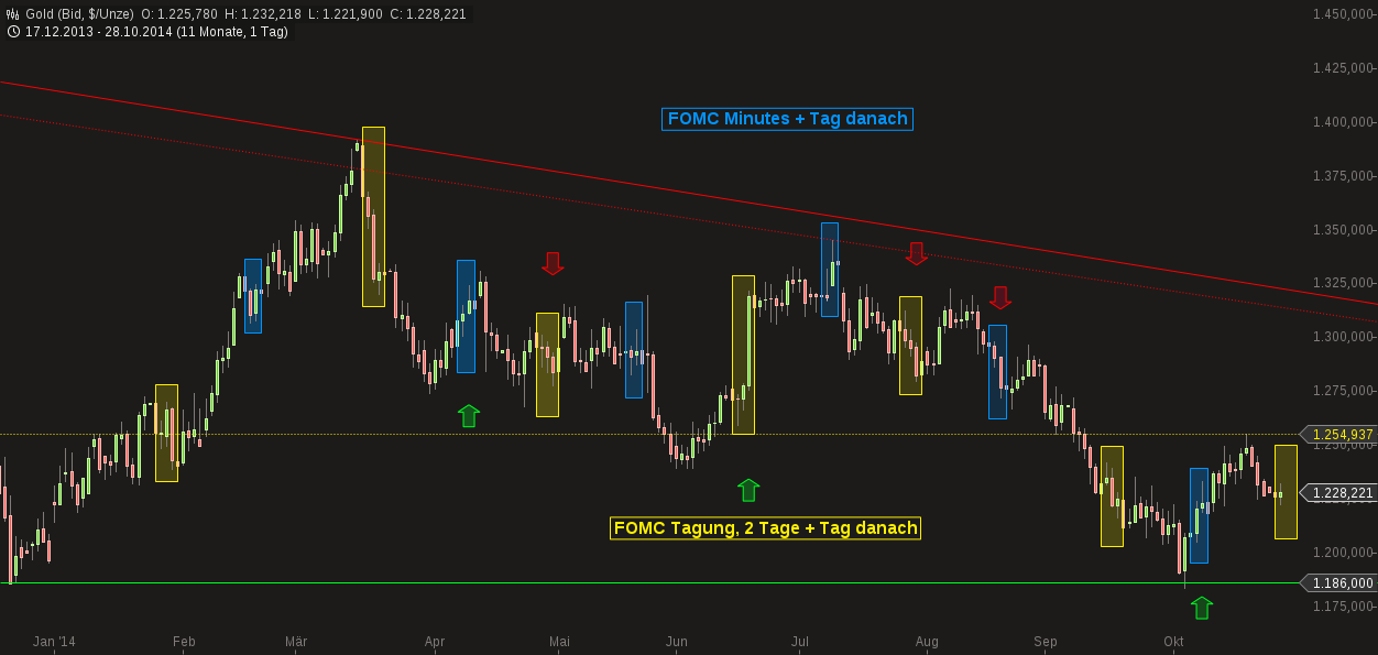 chart-28102014-1141-gold.png