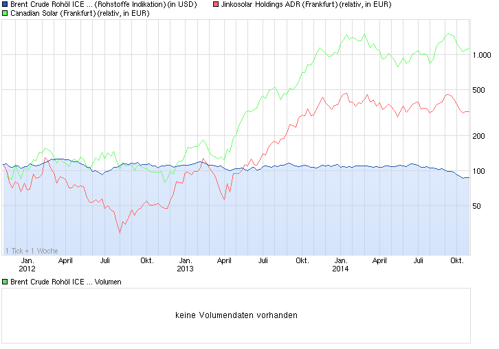 chart_3years_brentcruderoh__licerolling.png