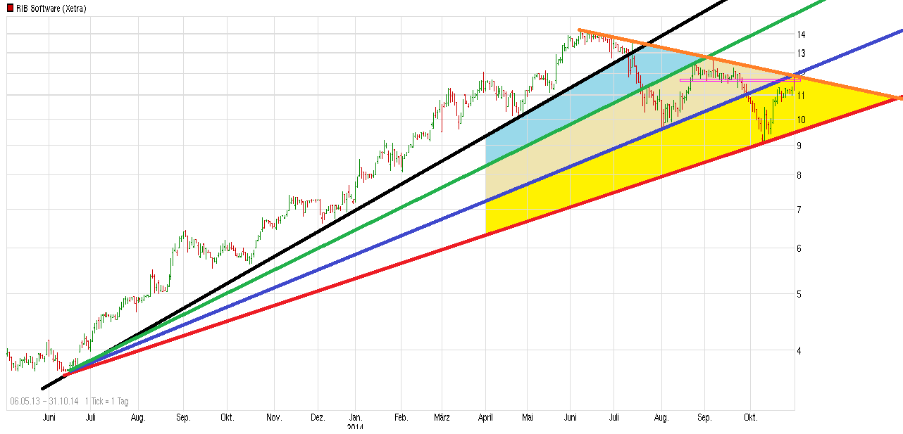 chart_free_rib___software.png