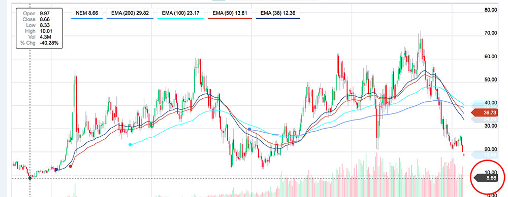 newmont-chart.jpg