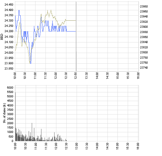 2628_intraday_e.png