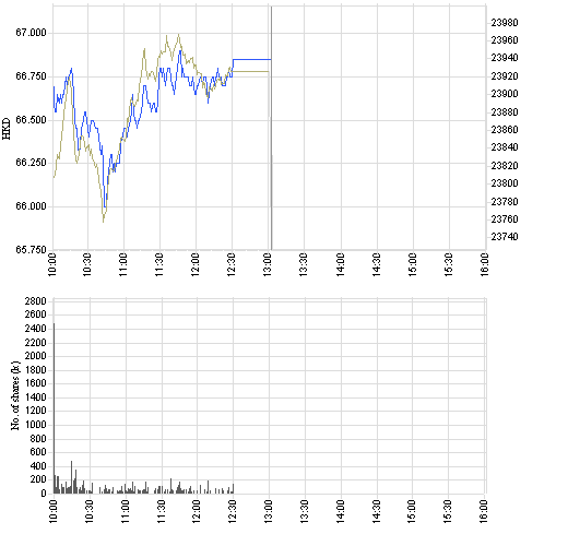 941_intraday_e.png