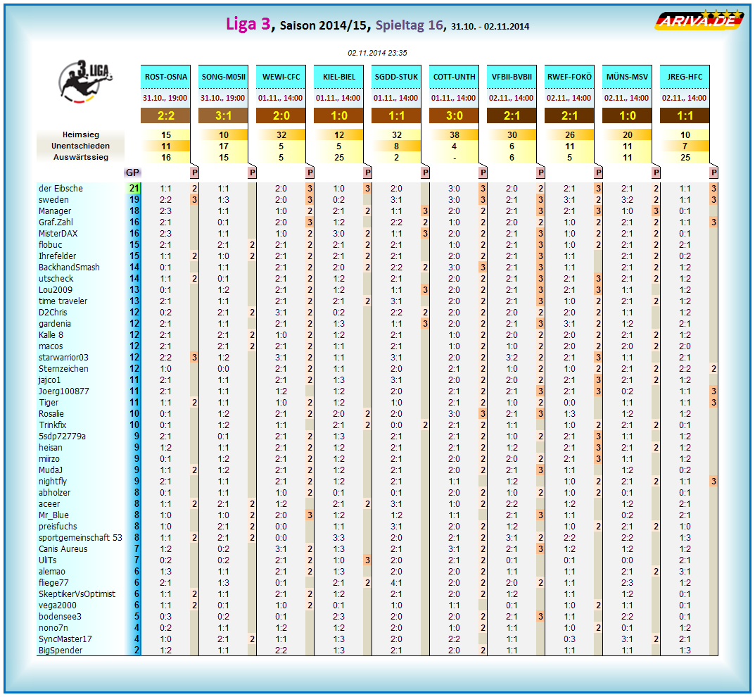 liga3_tageswertung_-_16.png