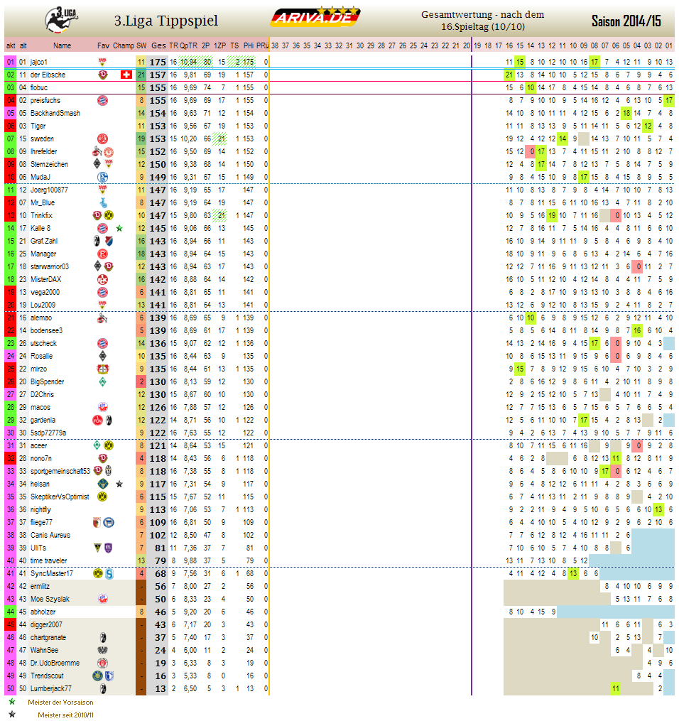 liga3_gesamtwertung_-_16.png
