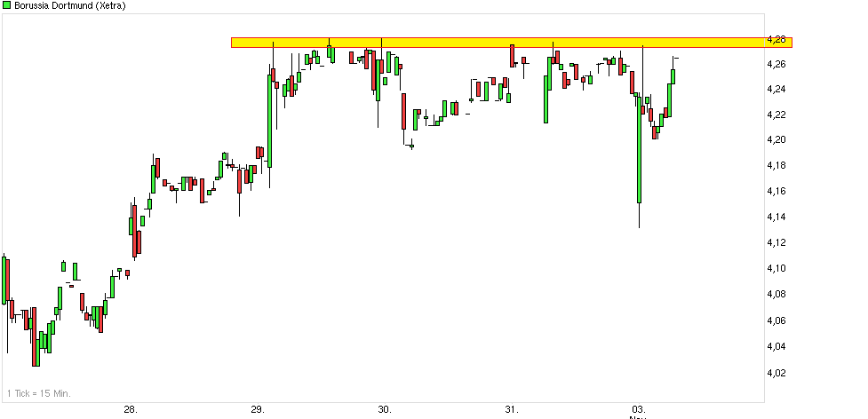 chart_week_borussiadortmund----.png