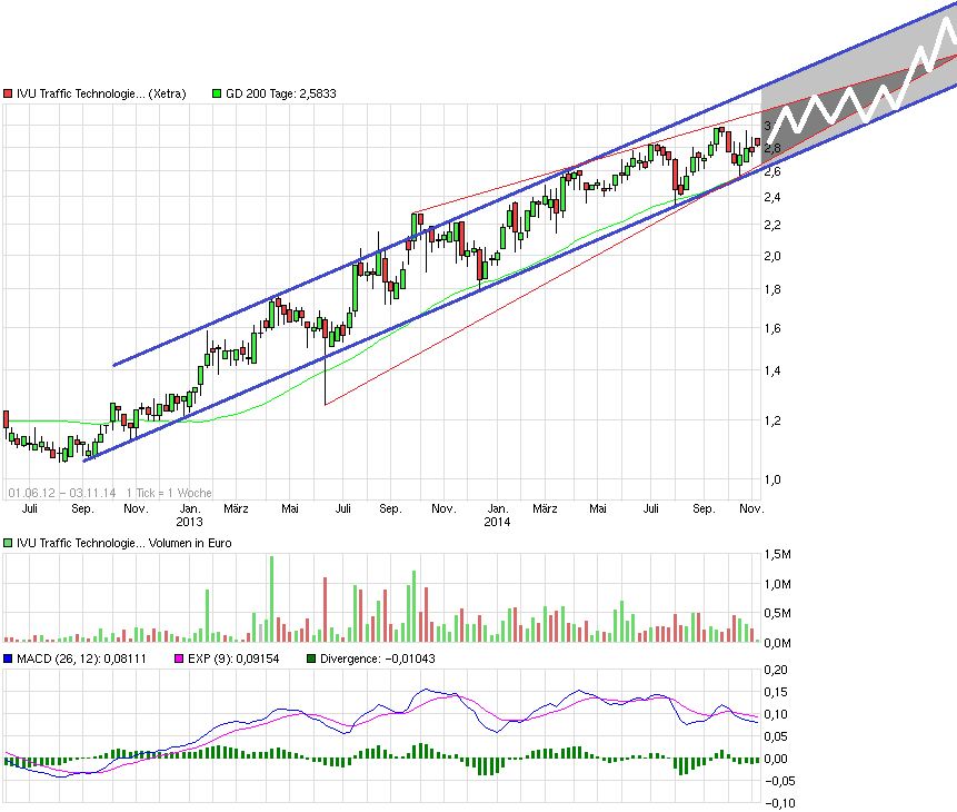 chart_free_ivutraffictechnologies.png