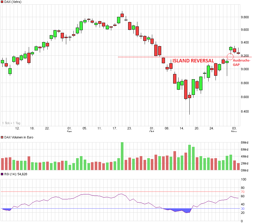 dax_island_reversal_pullback.png