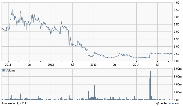 chart_nus-4year.png