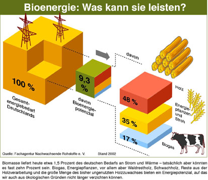 fnr_grafik_endv_klein.jpg