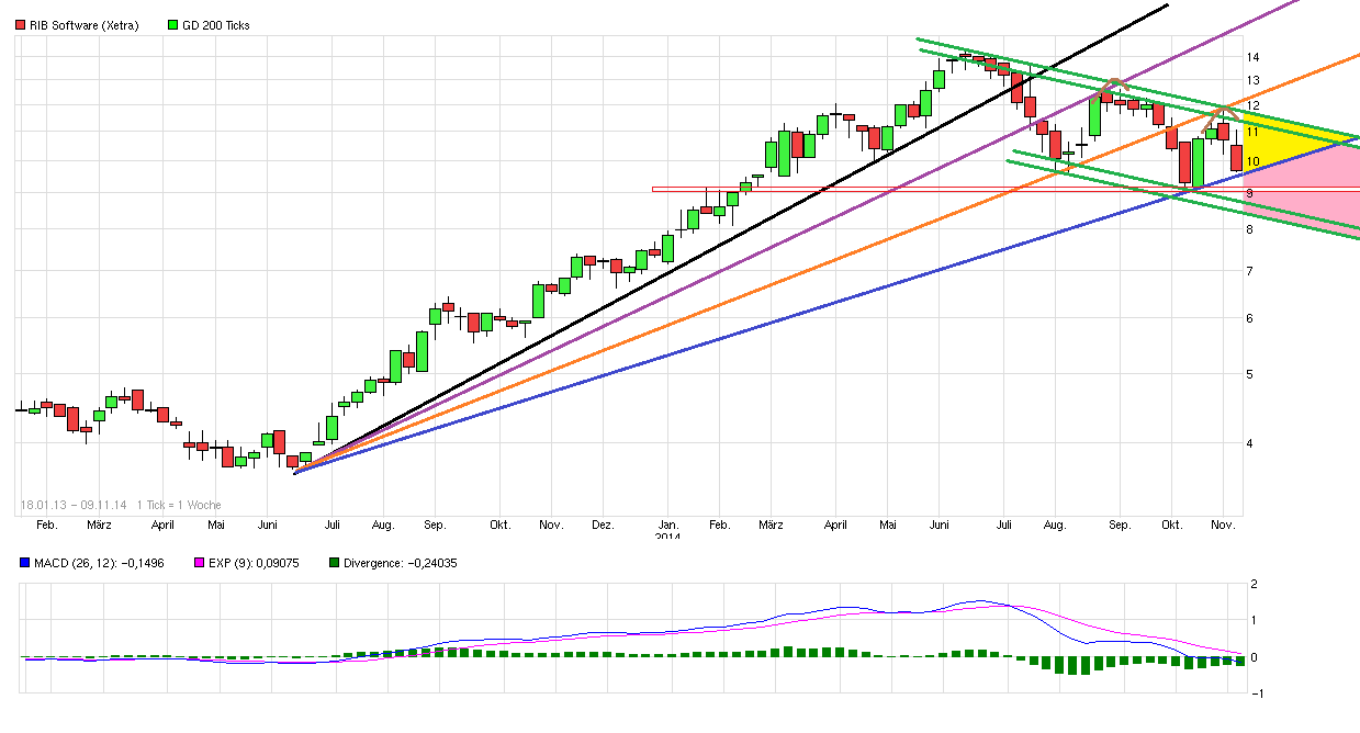 chart_free_ribsoftware.png