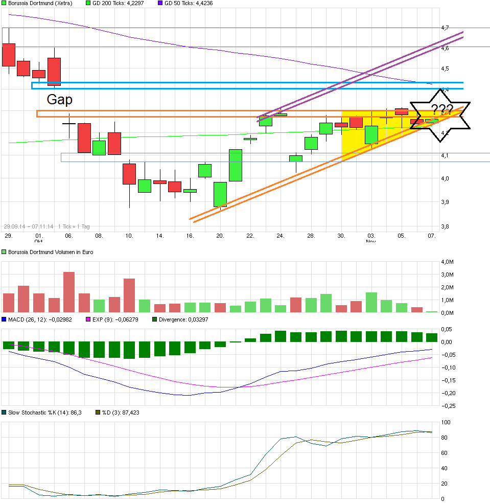 chart_free_borussiadortmund.png