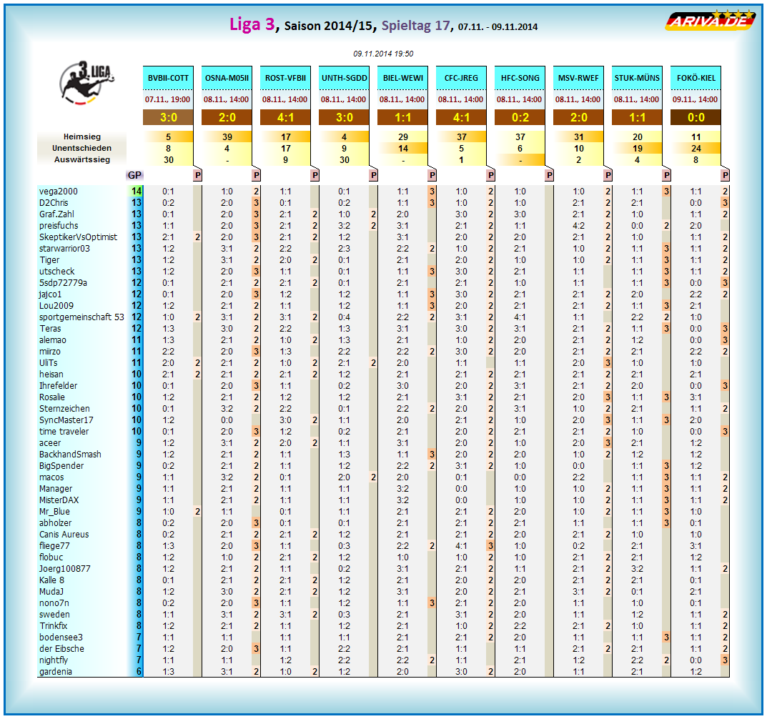 liga3_tageswertung_-_17.png
