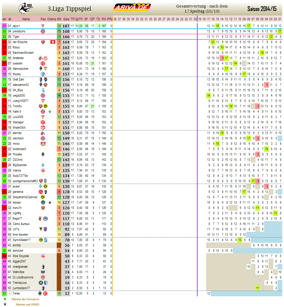 liga3_gesamtwertung_-_17.png