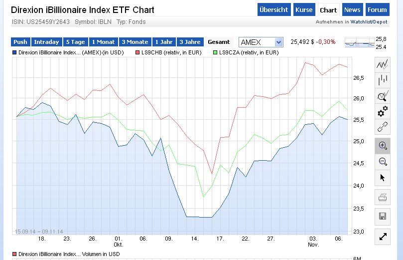 direxion_ibillionaire_index_etf-_gv-....jpg