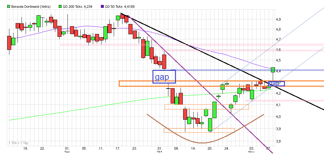 chart_quarter_borussiadortmund-.png