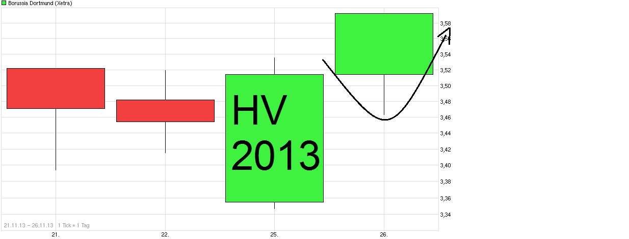 chart_free_borussia___dortmund.png