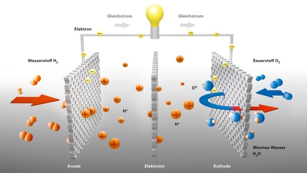 funktionsweise-einer-brennstoffzelle.jpg