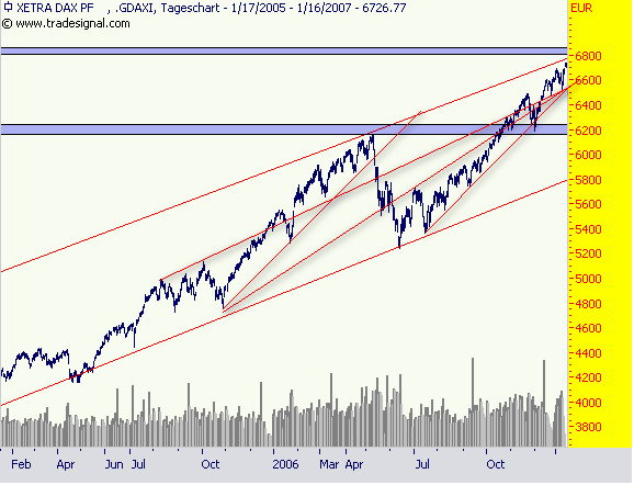 dax160107.gif