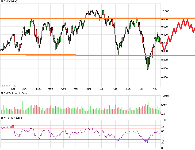 chart_year_dax.png