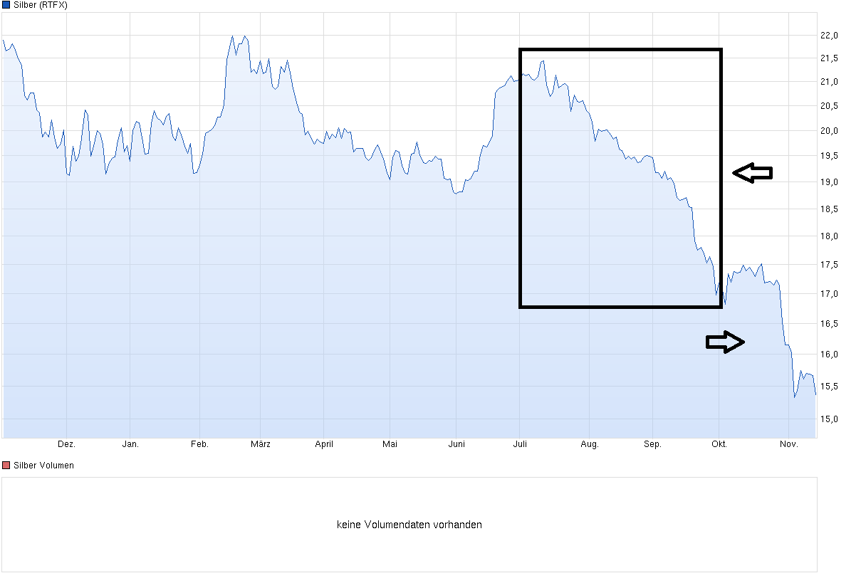 chart_year_silber.png