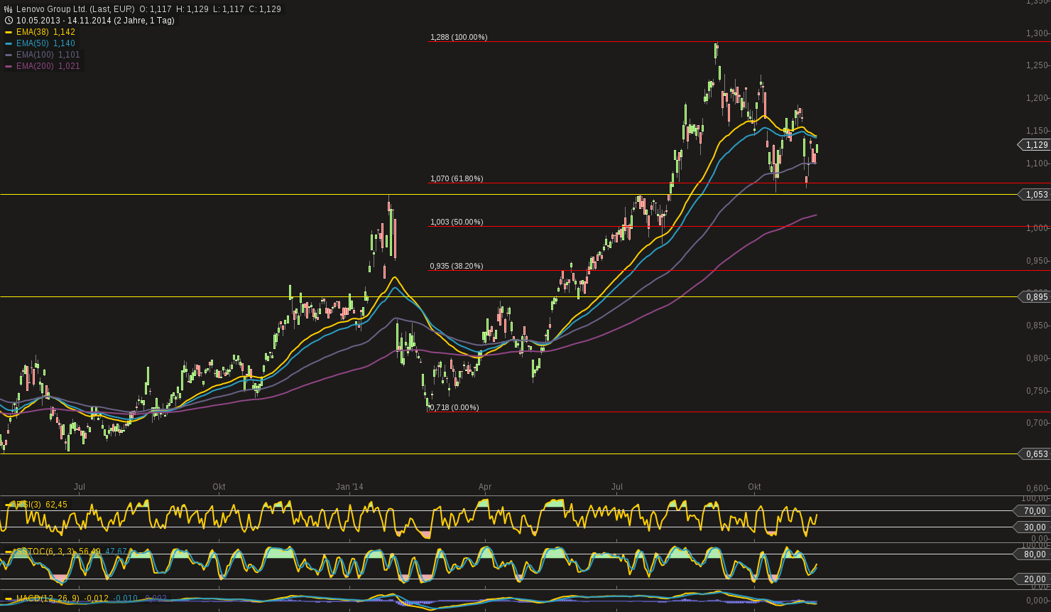 chart-14112014-0931-lenovo_group_ltd.png