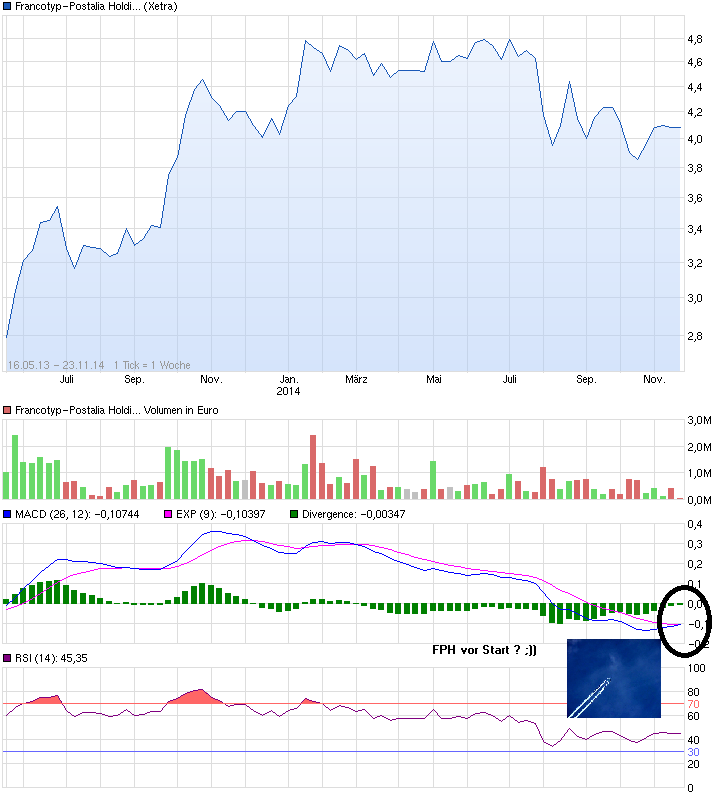 chart_free_francotyp-postaliaholding.png