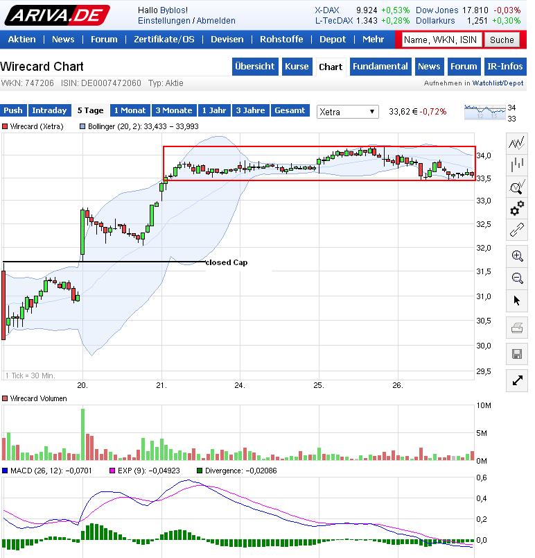 wirecard_chart_5_days.jpg