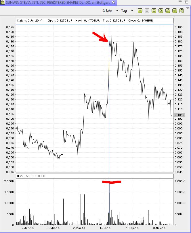 chart_1_jahr.jpg