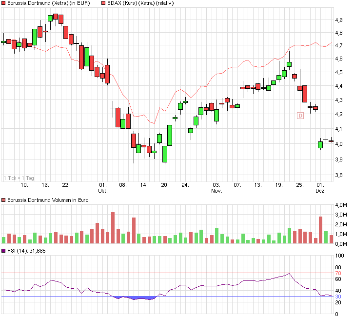 chart_quarter_borussiadortmund.png