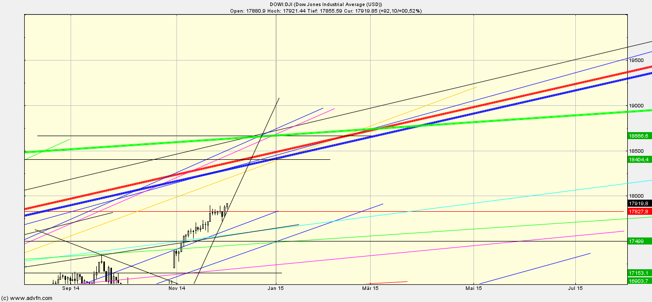 dow-chart.png