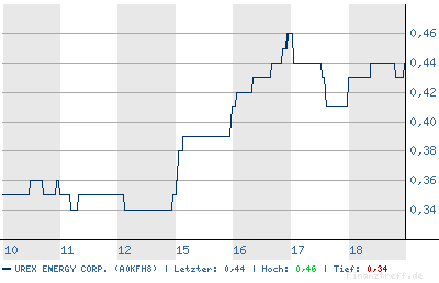 chart.png