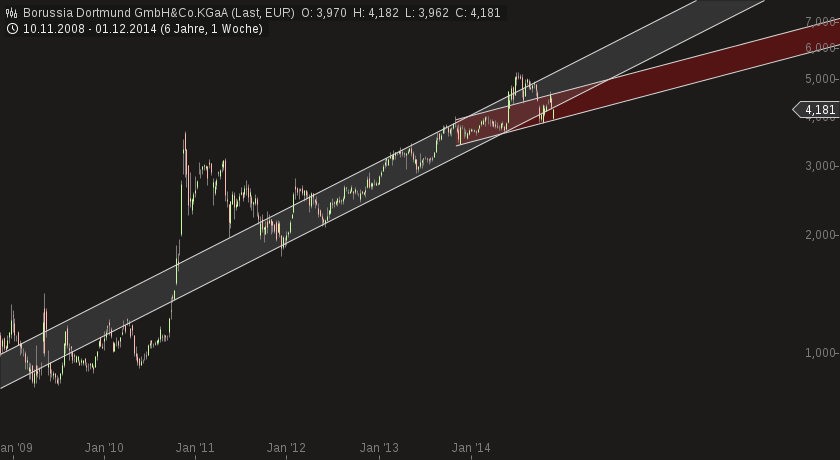 chart-07122014-1811-....png