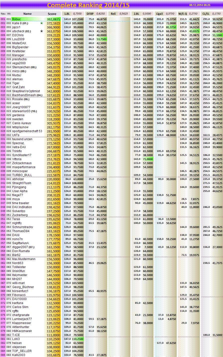 completeranking2014-15.png