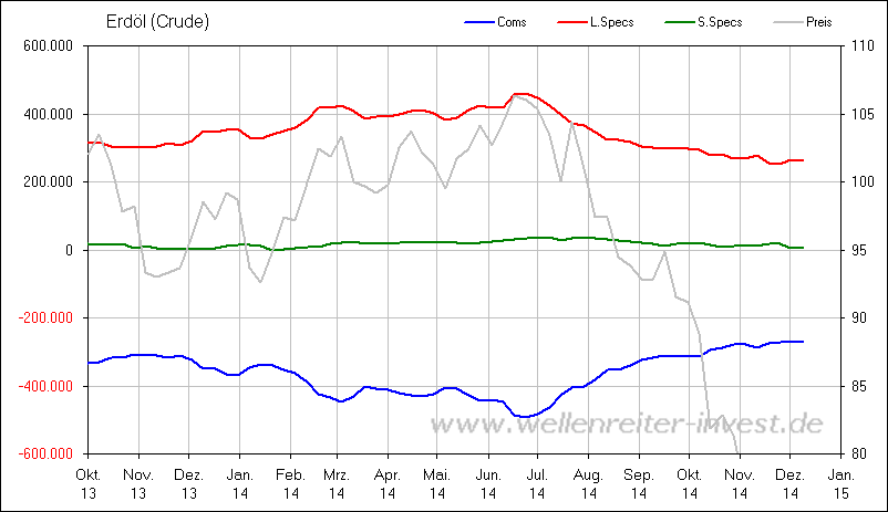 wti_erdoel-cot-daten.png