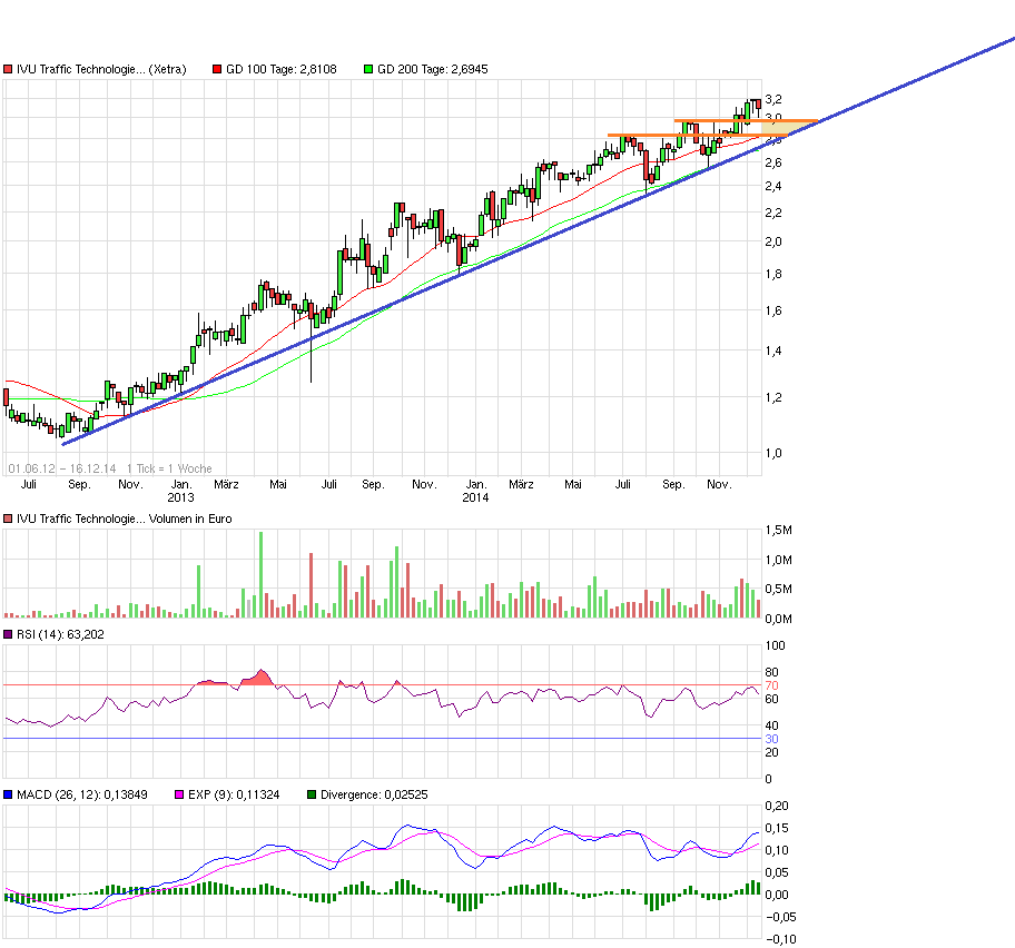 chart_free_ivutraffictechnologies.png