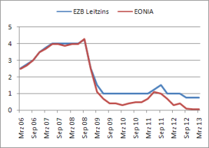 leitzinseonia.png